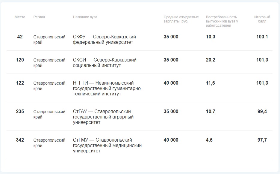 2023.04.28 общероссийский рейтинг 2.jpg